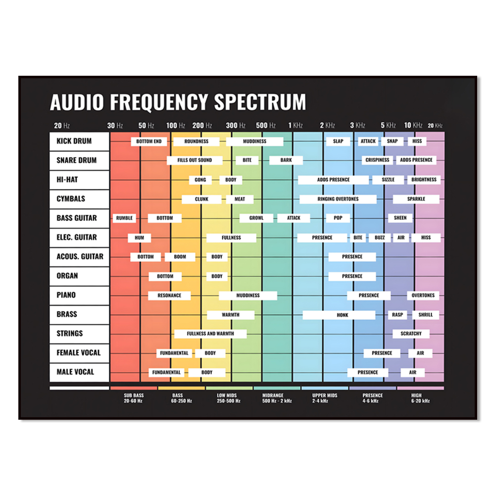 Audio To Music Sheet - audio spectrum, frequency spectrum, 20 Hz