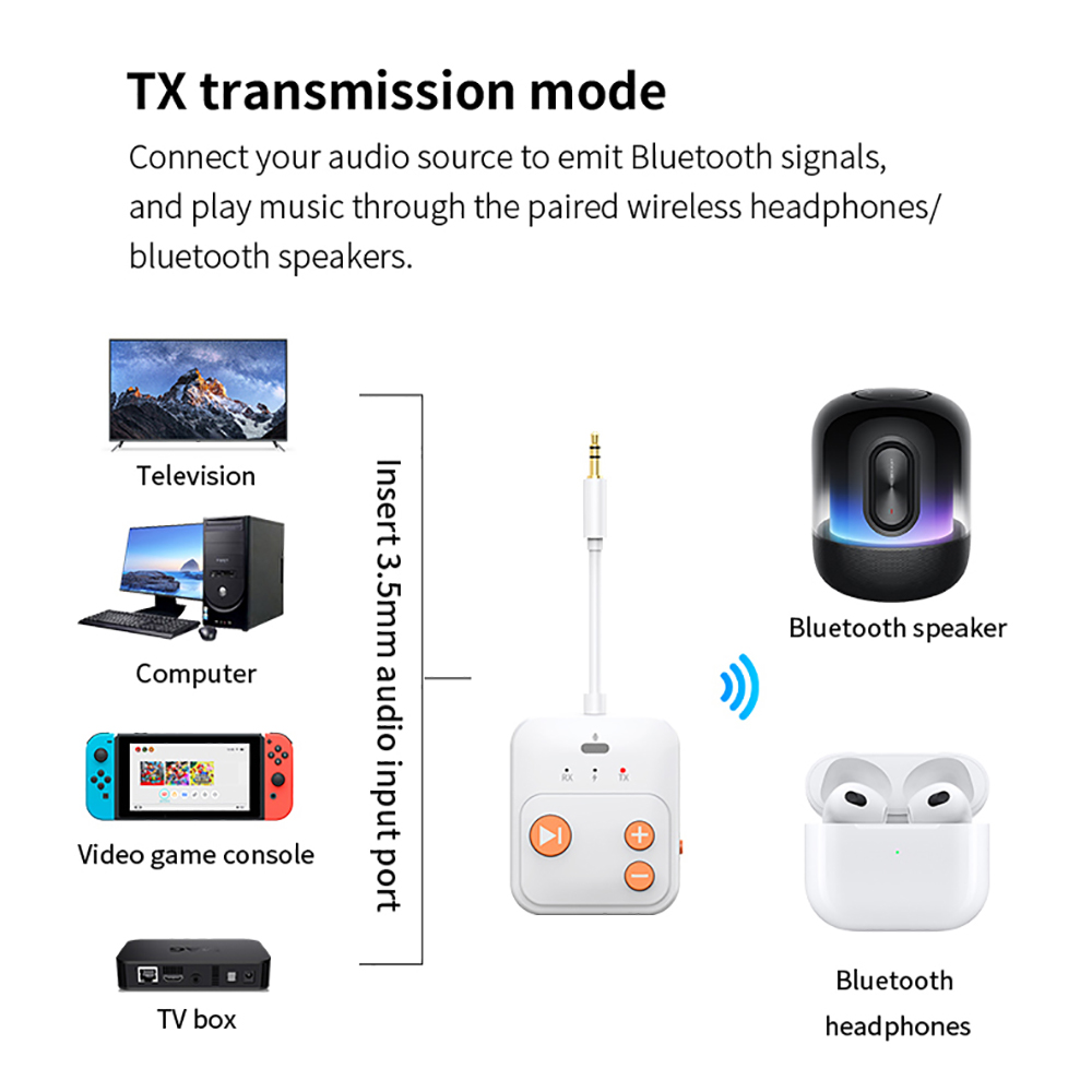 Kebidumei Bluetooth 6.0 Audio  - Audio Hd Music 评论和价格